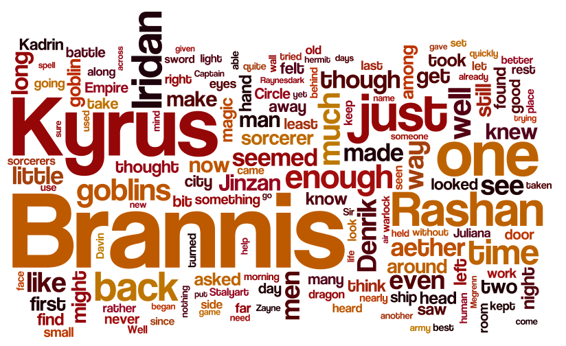 Firehurler Word Cloud