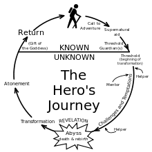 Heroes-journey
