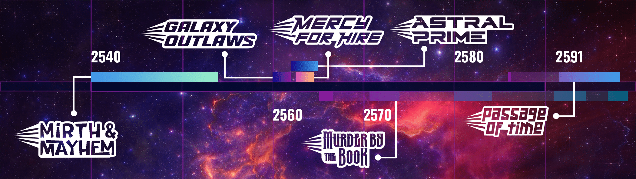 Black Ocean story universe timeline